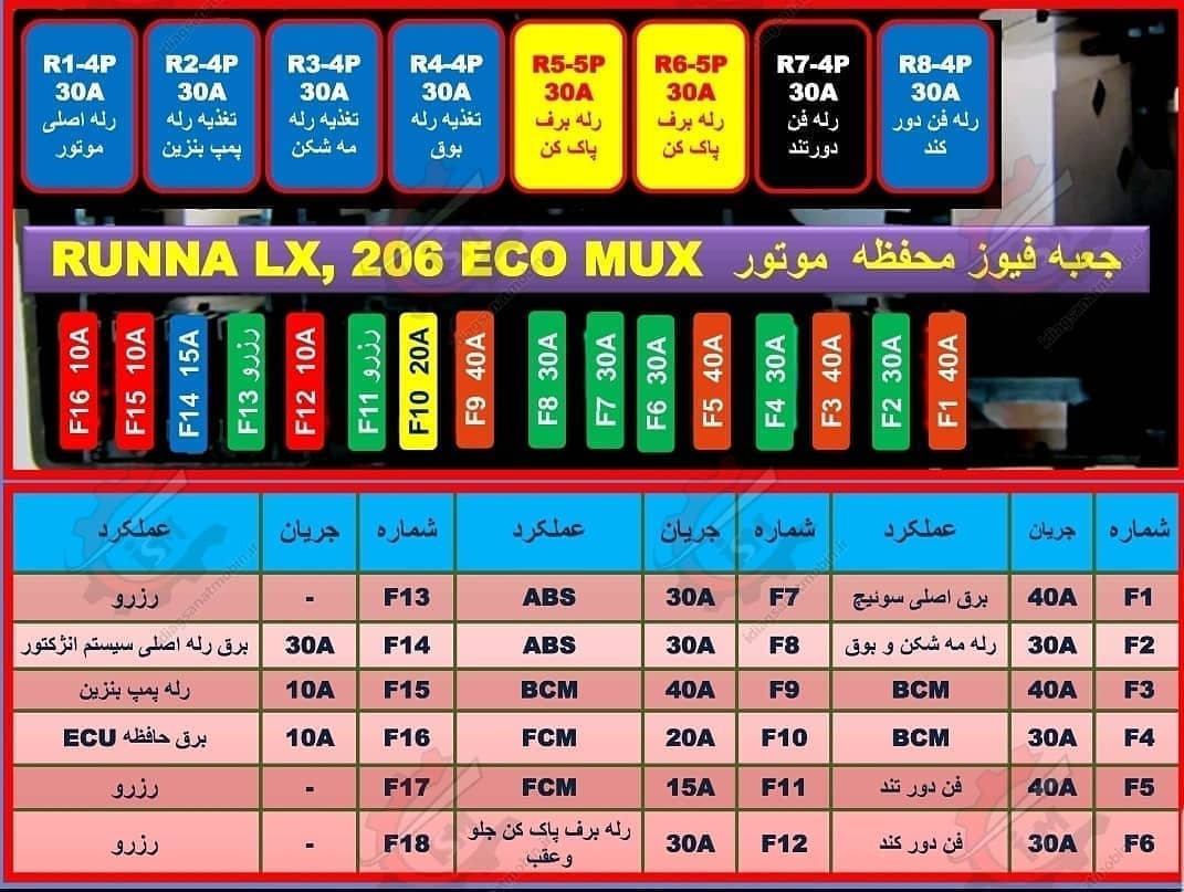 جعبه فیوز پژو 206 و رانا اکوماکس - آموزش جامع تنظیم موتور_برق خودرو